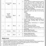 Pakistan Council of Scientific and Industrial Research Vacancies 2023