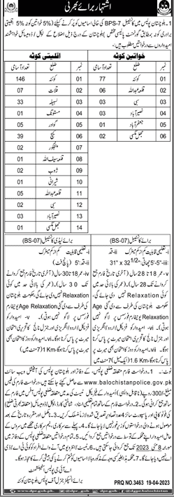 Police Department Constables Vacancies in Balochistan April 2023