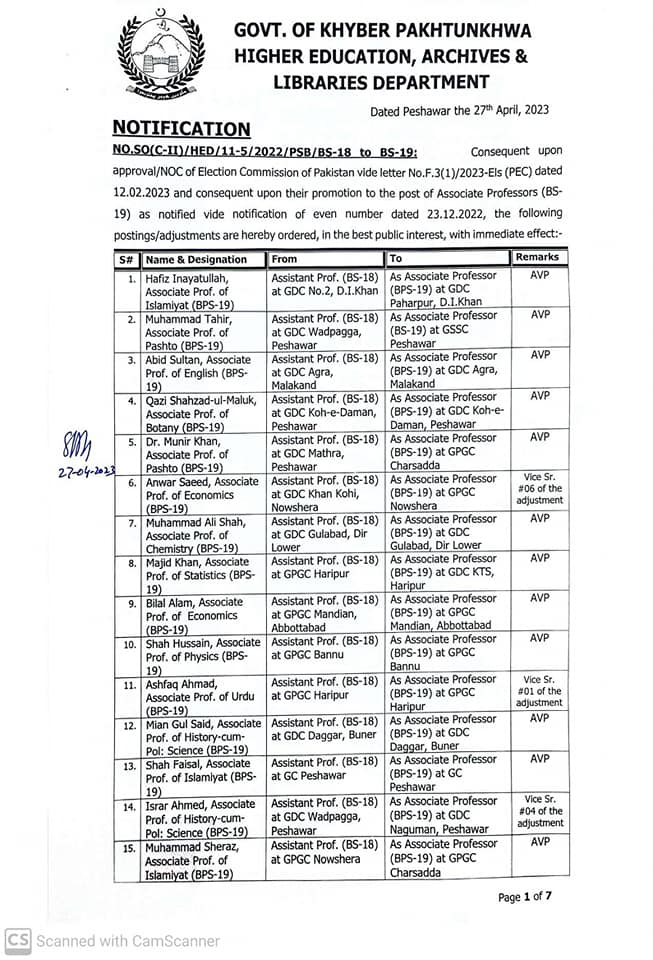 Posting Adjustment of Associate Professors BS-19 KPK