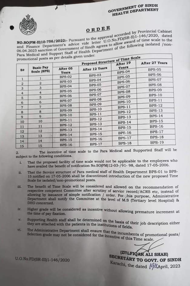 Revised Time Scale Structure BPS-01 to BPS-15 Para Medical and Support Staff Health Department Sindh