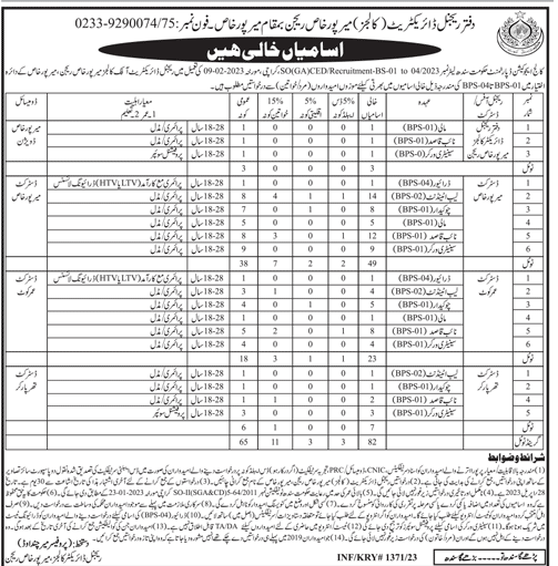 The Latest Job Vacancies in Colleges in Mirpur Khaas