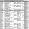 The Latest Vacancies in Allama Iqbal Open University (AIOU) Islamabad