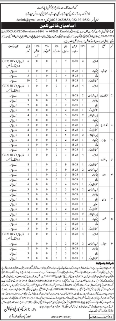 The latest Vacancies 2023 in Directorate of College Hyderabad Region