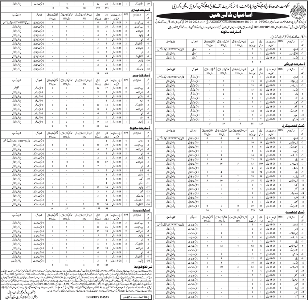 Thousands BPS-01 to BPS-04 Vacancies Directorate of College Education Karachi Region