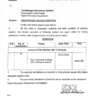 Updation of Vacancy Position Female Lecturer Pakistan Studies and Civics BPS-17