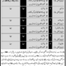 Vacancies in COD Kala Jhelum April 2023