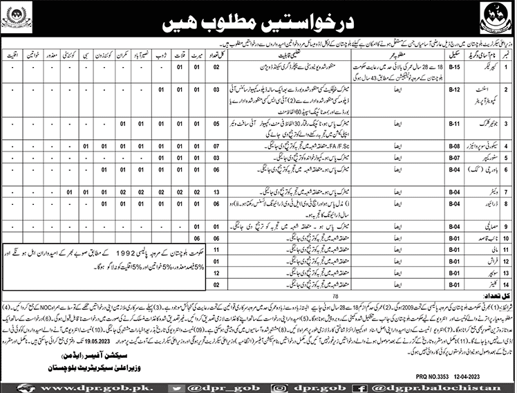 Vacancies in Chief Minister Secretariat Balochistan 2023