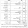 Vacancies in Federal Public Service Commission 2023