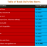 Enhancement Monthly and Daily Wage Rates for the Workers a Dire Need of Time