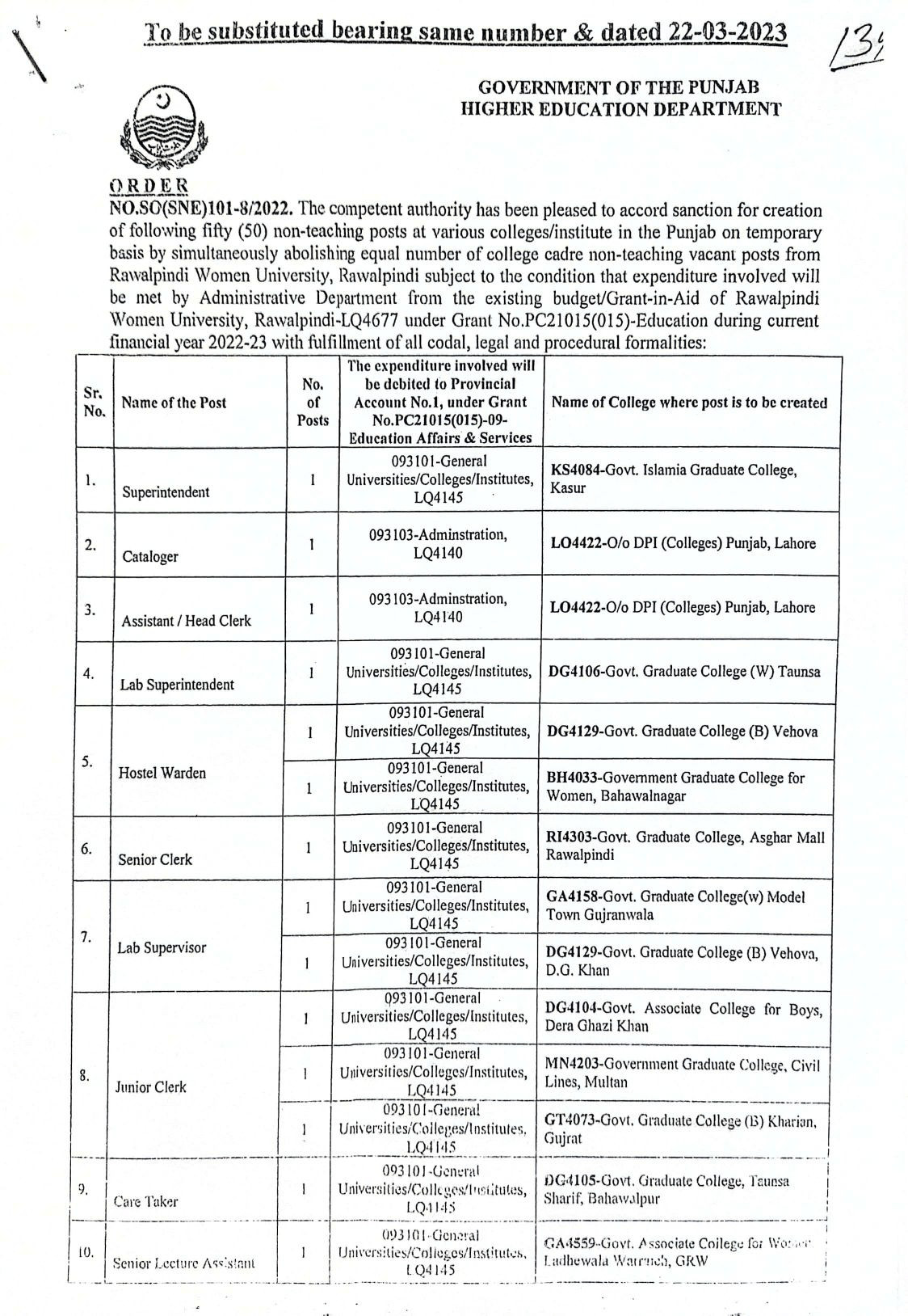 Notification of Creation of New Non-Teaching Posts in Colleges of Punjab