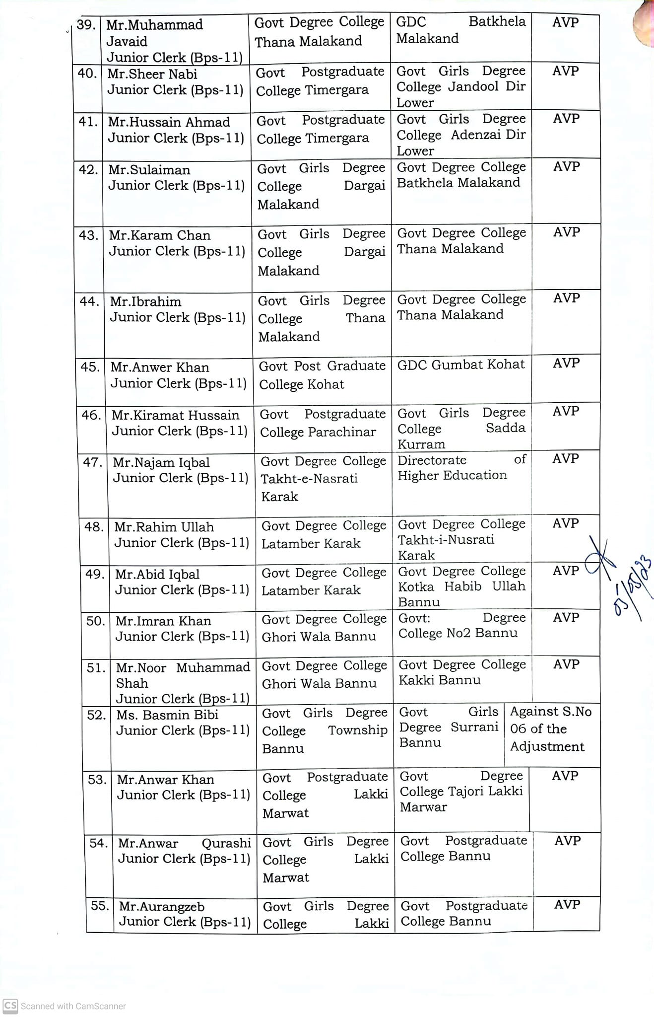 Notification Promotion of Employees as Junior Clerk BPS-11 KPK 