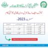 AIOU Schedule to Submit the Spring Semester Assignments 2023