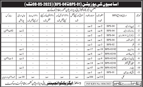 BPS-01 to BPS-04 Executive Engineer Highways Division Kashmor at Kandhkot