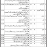 BPS-01 to BPS-14 Regular Vacancies in National Institute of Management (NIM) Karachi