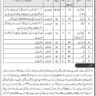 Command and Staff College Quetta Cantt Latest Jobs 2023