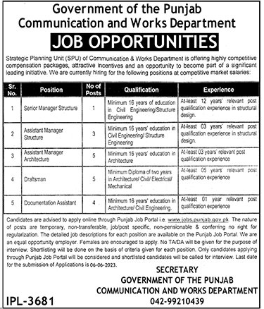 Contract Based Vacancies in Communication and Works Department Punjab