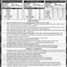 Counter Terrorism Department KPK Vacancies 2023