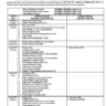 FBISE Revised Amended Date Sheet for Annual Examination 2023