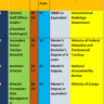 Federal Public Service Commission Latest Vacancies May 2023