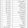 First Women Bank Limited (FWBL) Vacancies in Pakistan 2023