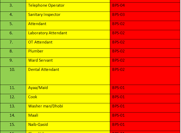 Latest Vacancies In Health Department Tandu Muhammad Khan