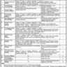 IDA Funded Project PPS-02 to PPS-06 Job Vacancies 2023 in Sindh