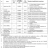 Jobs in Pakistan Bait ul Mal 11th May 2023