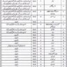 Latest Job Vacancies in IURT Rawalpindi May 2023