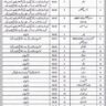 Institute of Urology & Renal Transplantation (IURT) Rawalpindi Vacancies