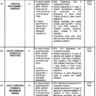 Latest Vacancies 2023 in Energy Department Govt Punjab