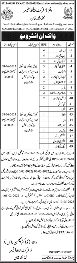 Latest Vacancies In Health Department Tandu Muhammad Khan