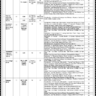 National Highway Authority (NHA) Ministry of Communication Vacancies 2023