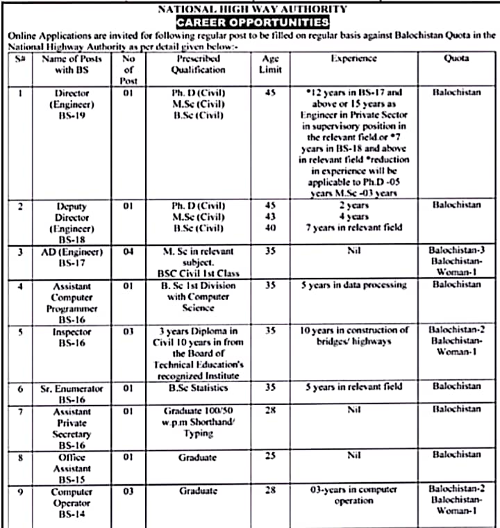 New Job Vacancies in National Highway Authority 20-05-2023