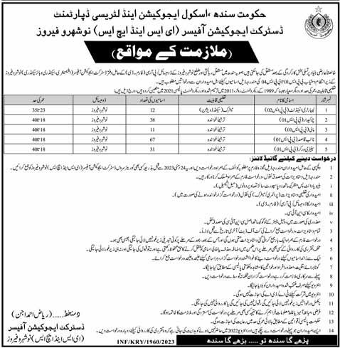New Vacancies in Sindh School Education Department Naushahro Feroze