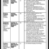 New Vacancies in Wah Medical College Pakistan Ordnance Factories