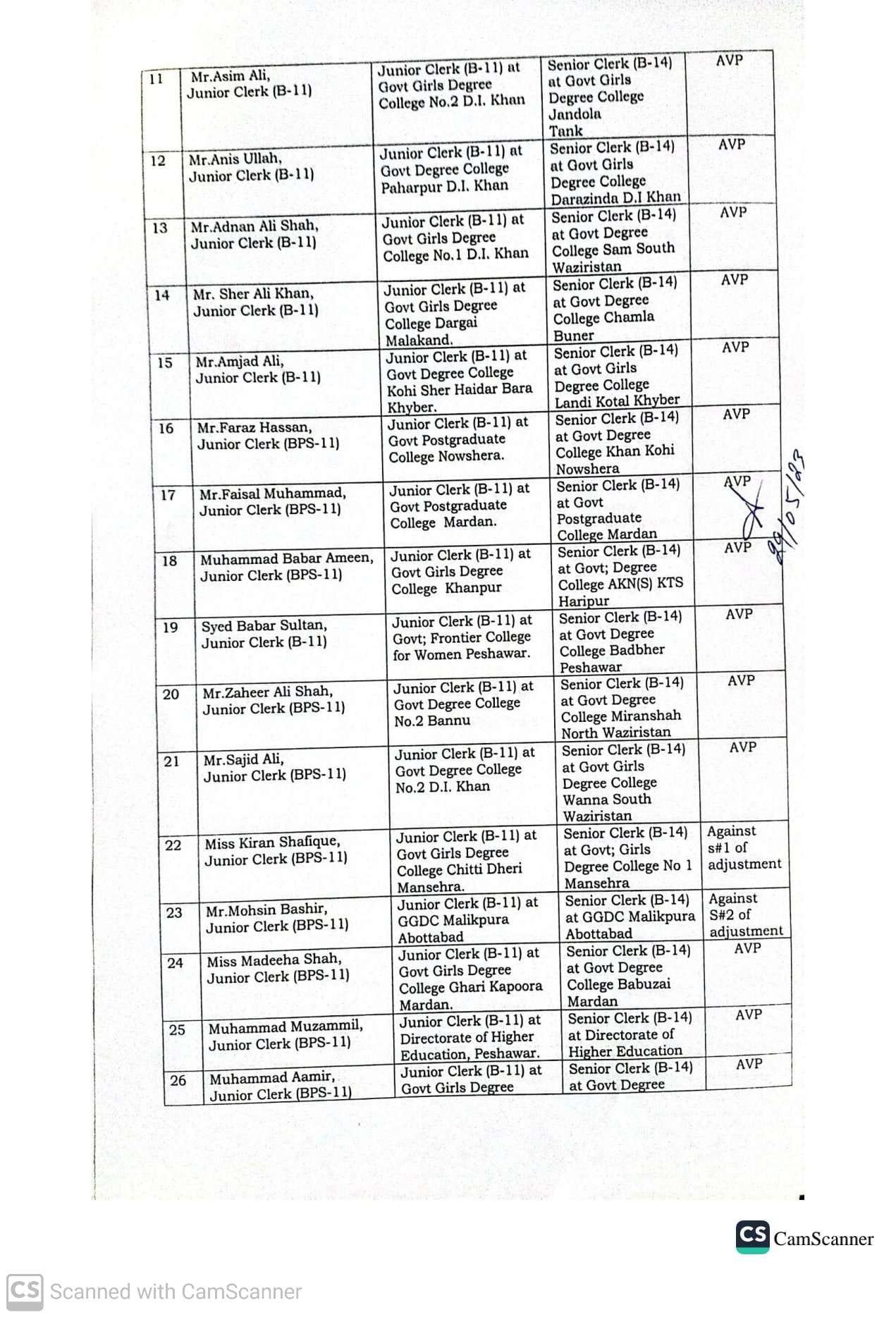 Notification Promotion Junior Clerks (BPS-11) to Senior Clerks (BPS-14) KPK HED