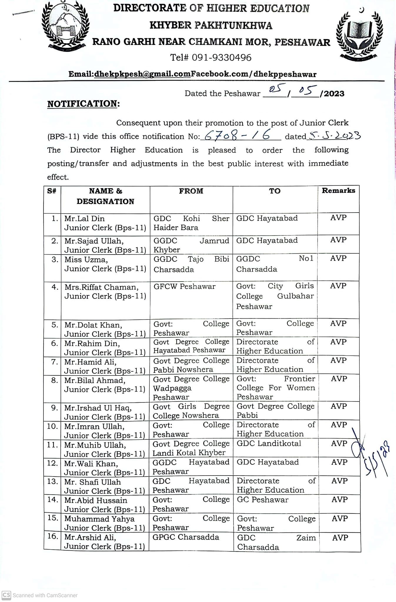 Notification Promotion of Employees as Junior Clerk BPS-11 KPK May 2023