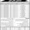 Latest BPS-01 to BPS-04 Vacancies Sindh Government