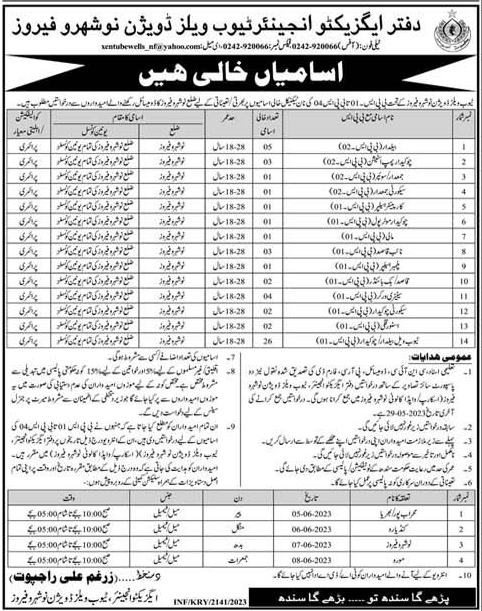 Latest BPS-01 to BPS-04 Vacancies Sindh Government 