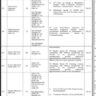 Pakistan Metrological Department (PMD) Job Vacancies 2023