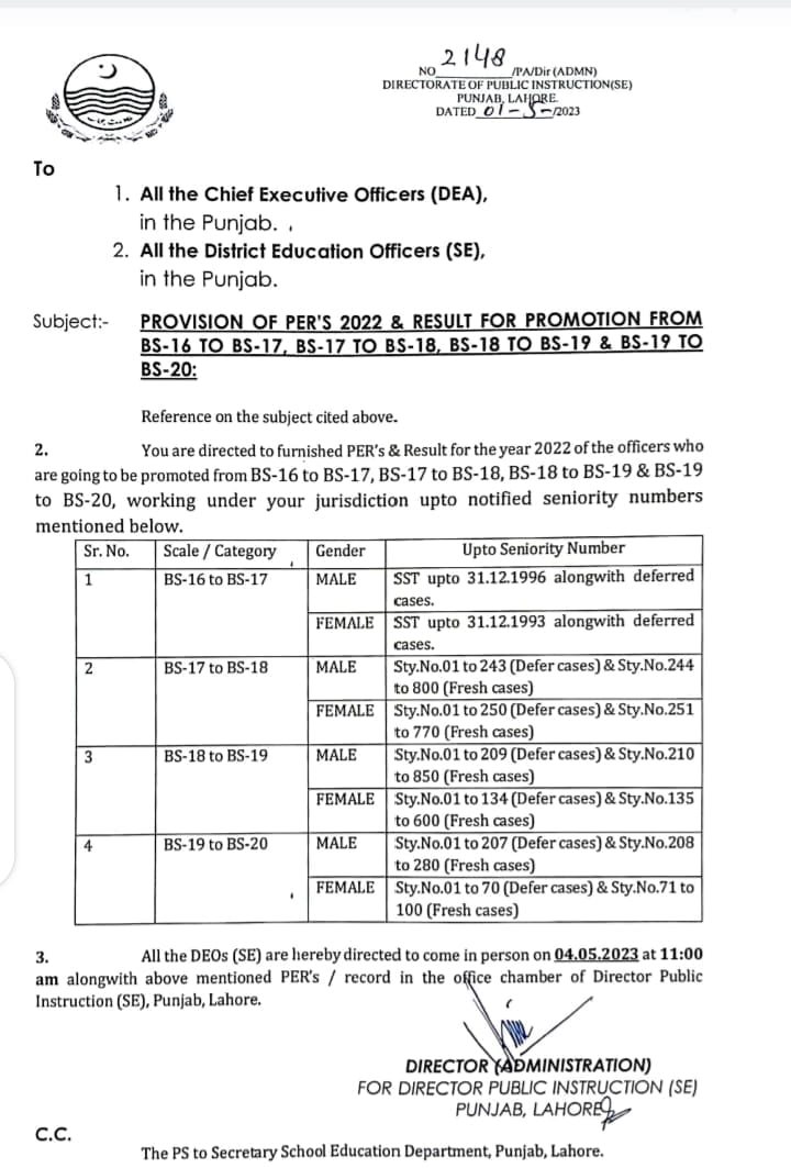 Provision of PER'S 2022 and Result for Promotion on Scales from BS-16 To BS-19