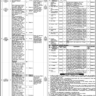 Regular and SPS Based Health Department Vacancies in Gilgit Baltistan