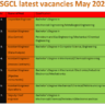 SSGPLC Jobs