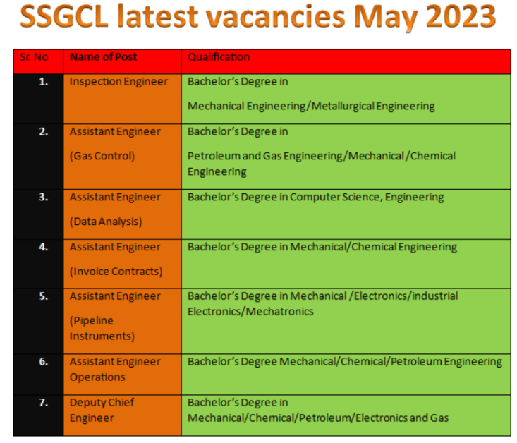SSGPLC Jobs