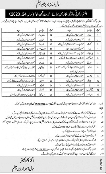 Small Dams Division Jhelum New Vacancies 2023