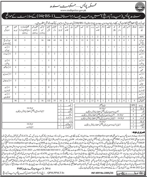 The Latest Class Four Vacancies in Sindh Police Hyderabad Range May 2023