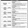 Thousands New Vacancies in Punjab Rural Municipal Services Company (PRMSC)