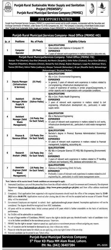Thousands New Vacancies in Punjab Rural Municipal Services Company (PRMSC)
