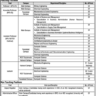 UET Lahore Teaching and Non-Teaching Vacancies May 2023