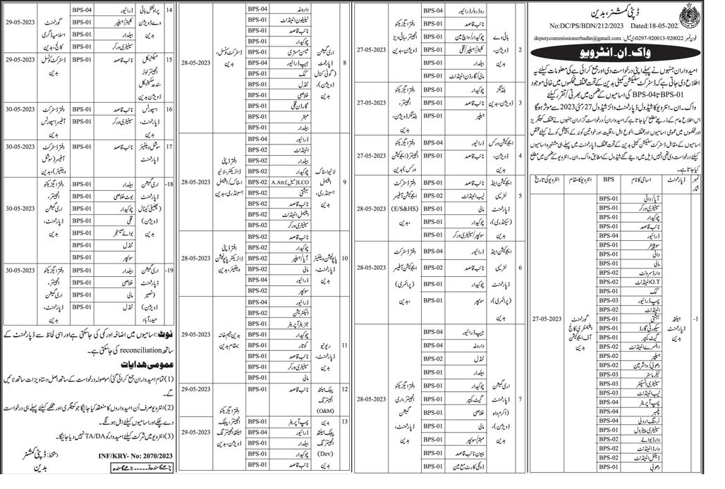 Walk in Interview for Class Four Employees Vacancies Badin